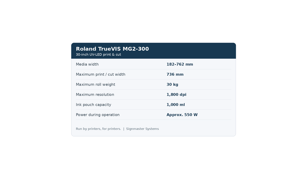 Roland TrueVIS MG2-300 specifications: 182–762 mm media width, 736 mm print/cut width, 30 kg maximum roll weight, 1,800 dpi, 1,000 ml ink pouches and approximately 550 W operating power