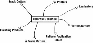 Hardware Training
